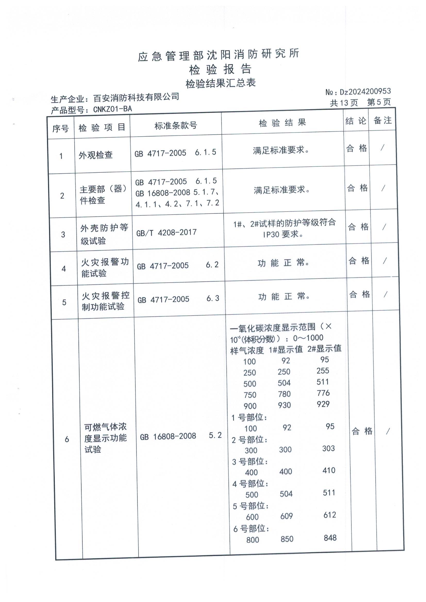 全网担保网(中国游)最具权威唯一维权担保平台